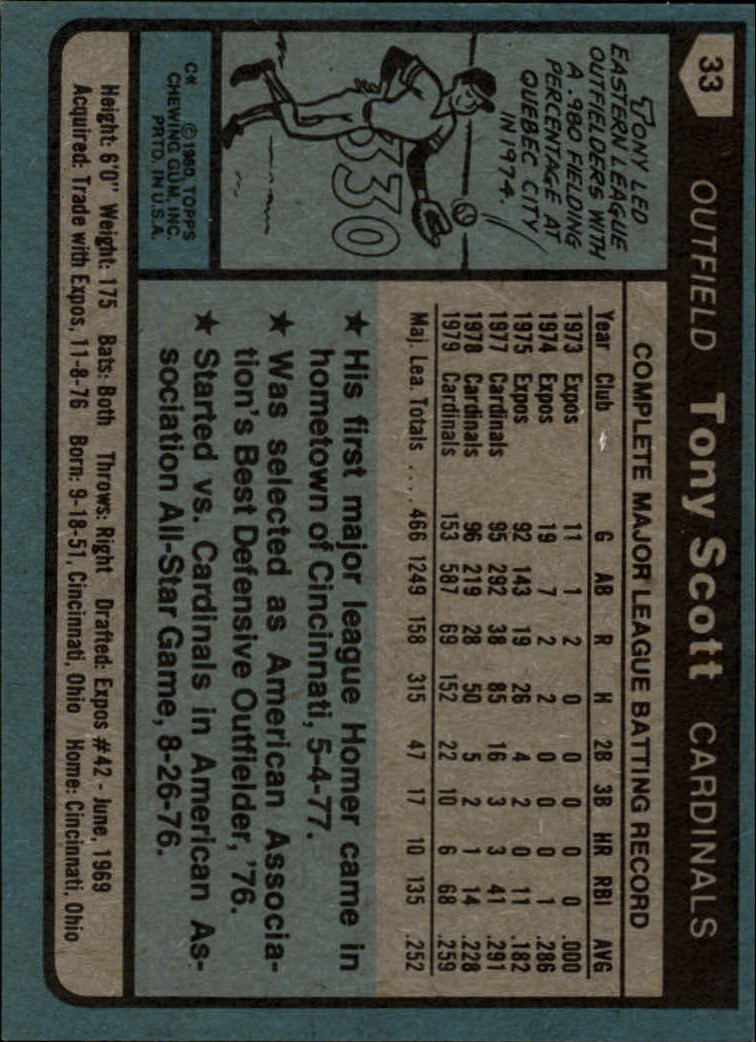 1980 Topps #33 Tony Scott back image