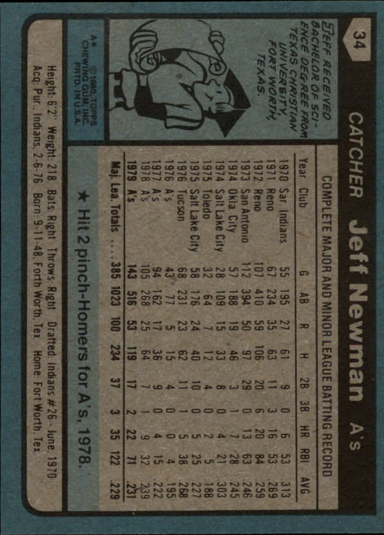 1980 Topps #34 Jeff Newman DP back image