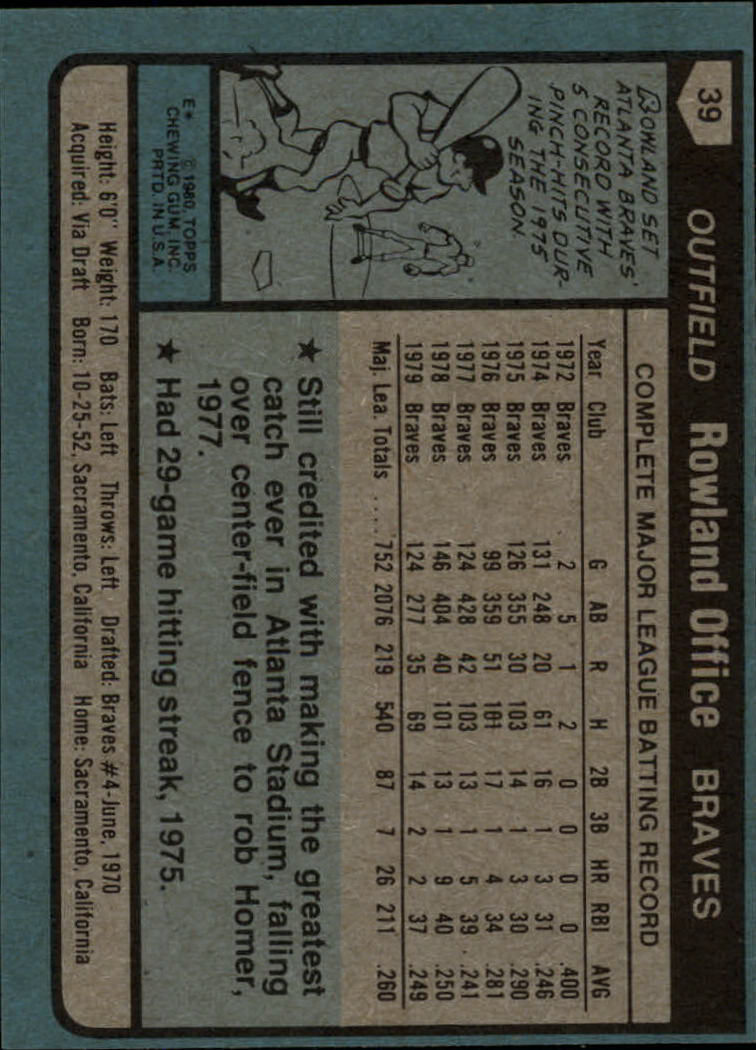 1980 Topps #39 Rowland Office back image