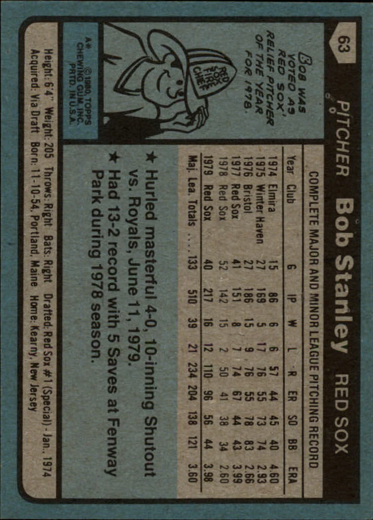 1980 Topps #63 Bob Stanley back image