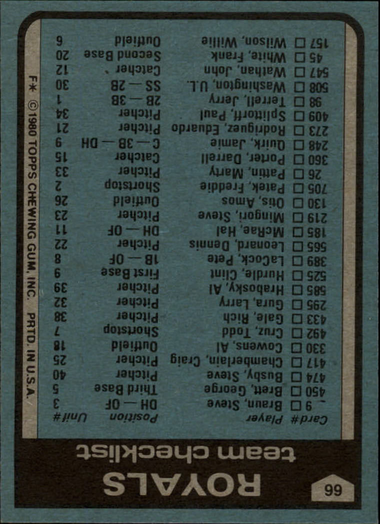 1980 Topps #66 Kansas City Royals CL/Jim Frey MG back image