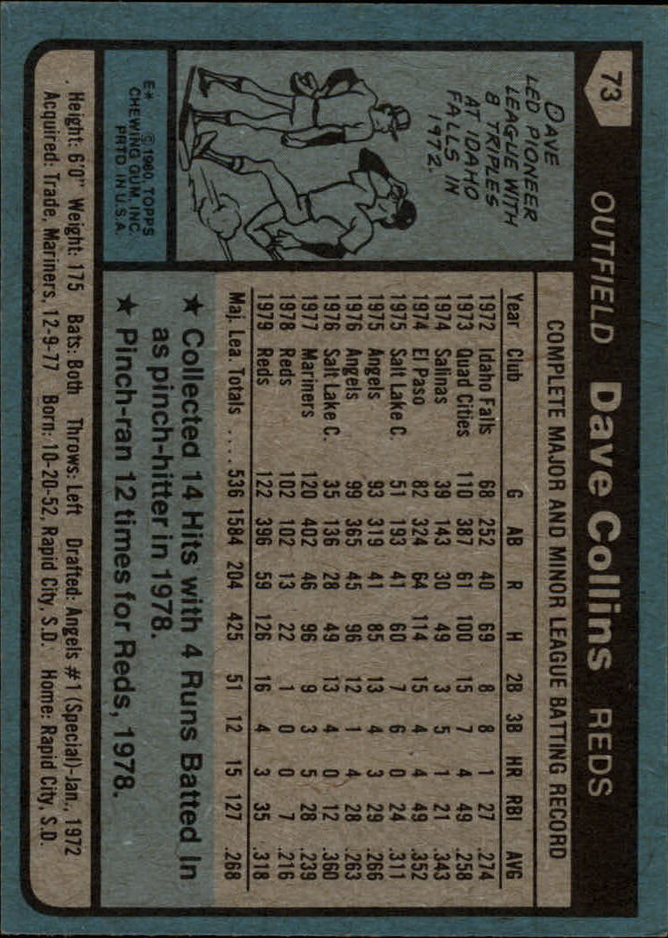 1980 Topps #73 Dave Collins back image