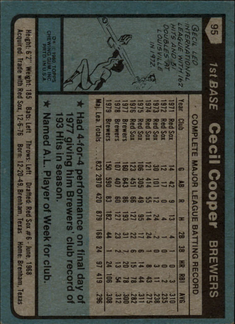 1980 Topps #95 Cecil Cooper back image