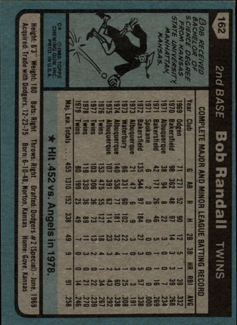 1980 Topps #162 Bob Randall back image