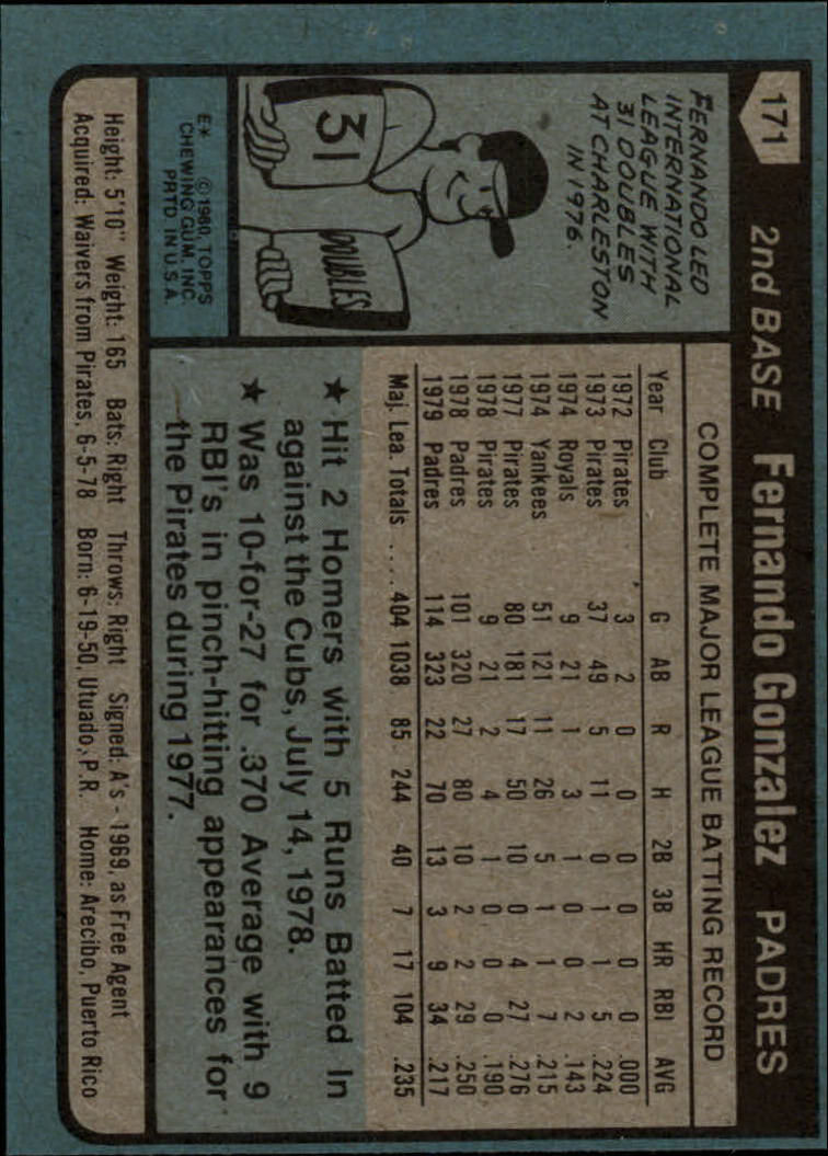 1980 Topps #171 Fernando Gonzalez back image