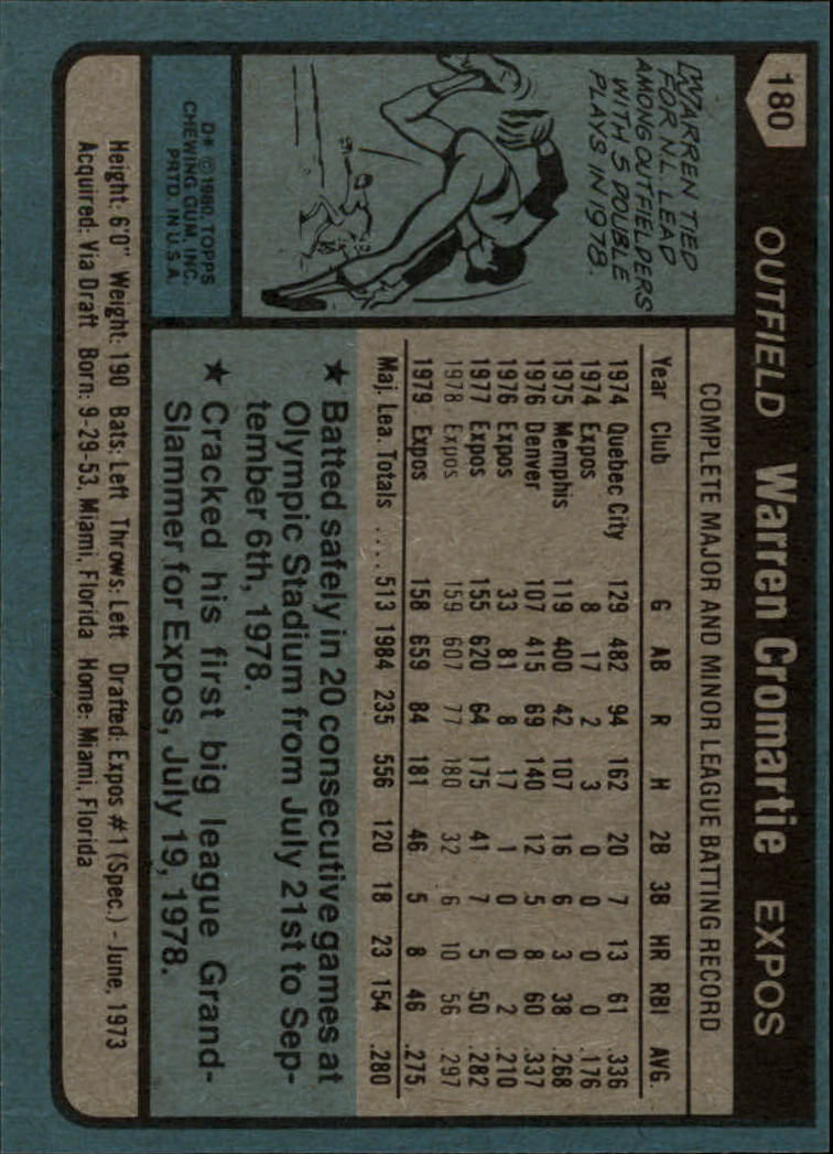 1980 Topps #180 Warren Cromartie back image