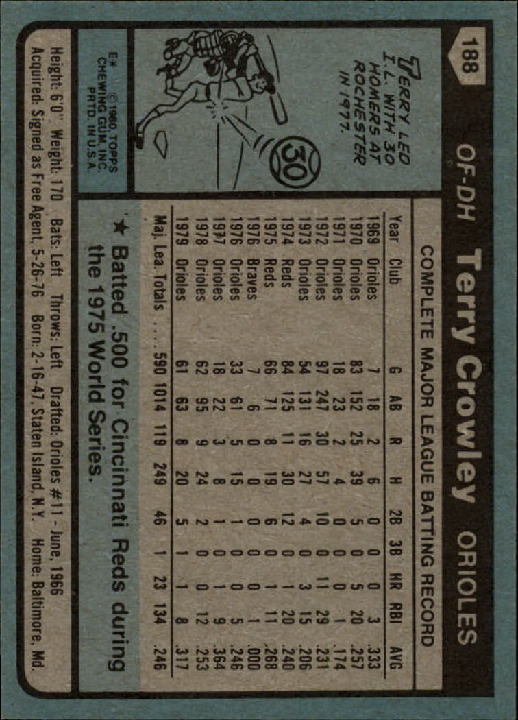 1980 Topps #188 Terry Crowley back image