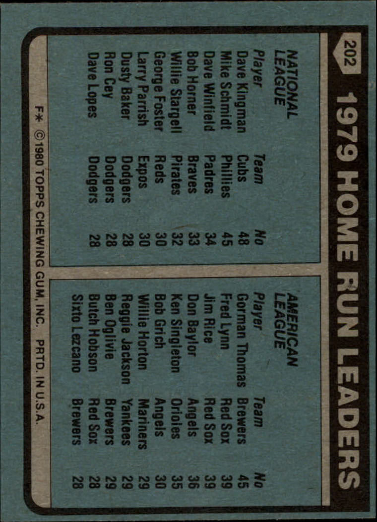 1980 Topps #202 Home Run Leaders/Dave Kingman/Gorman Thomas back image