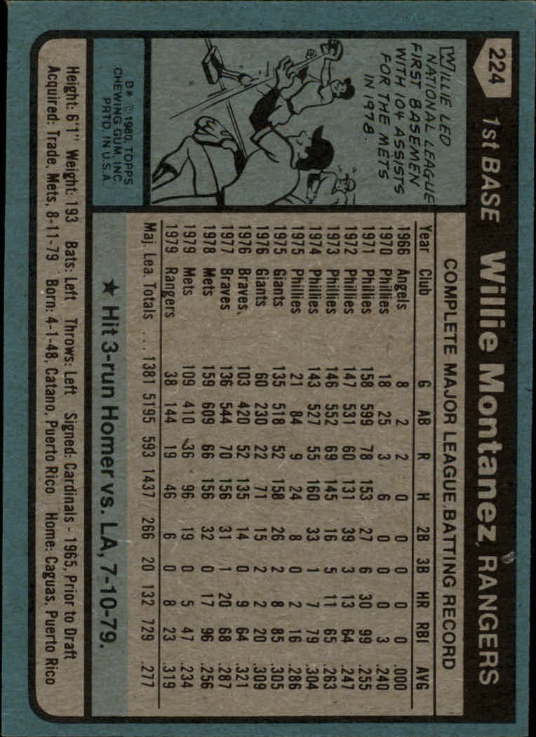 1980 Topps #224 Willie Montanez back image