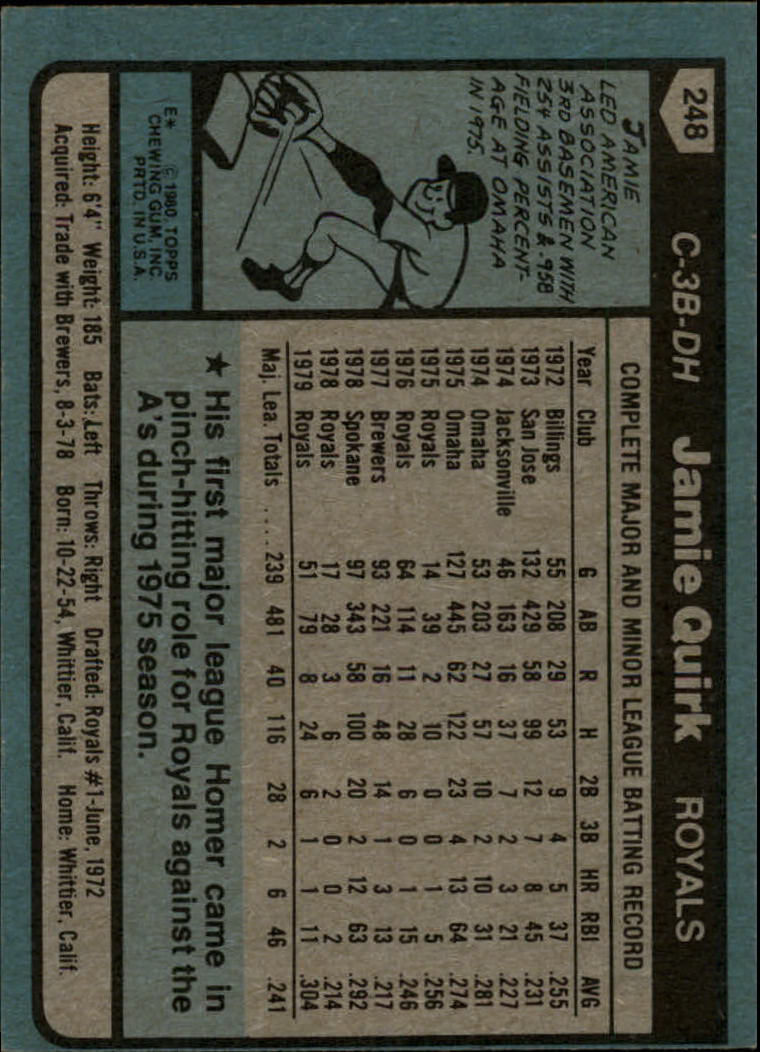 1980 Topps #248 Jamie Quirk back image