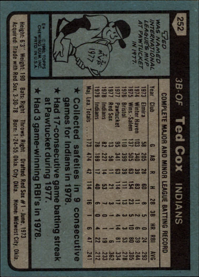 1980 Topps #252 Ted Cox back image