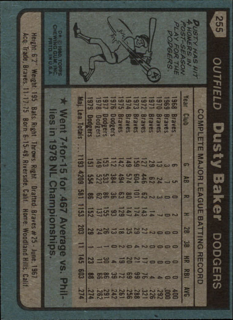 1980 Topps #255 Dusty Baker DP back image