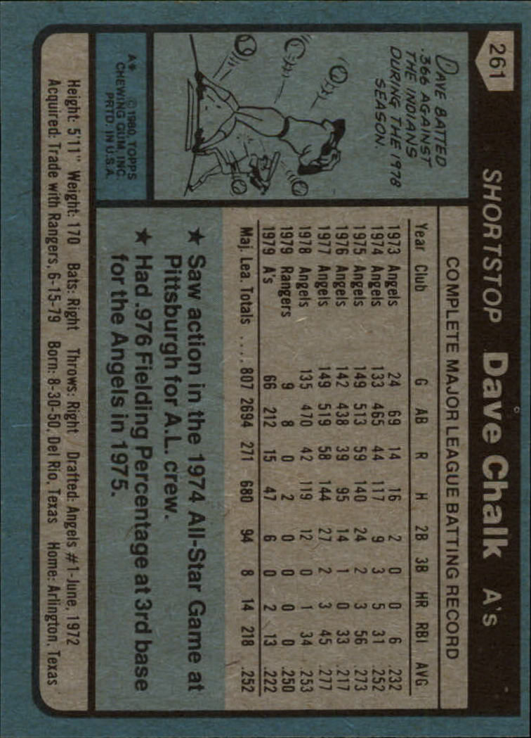 1980 Topps #261 Dave Chalk back image
