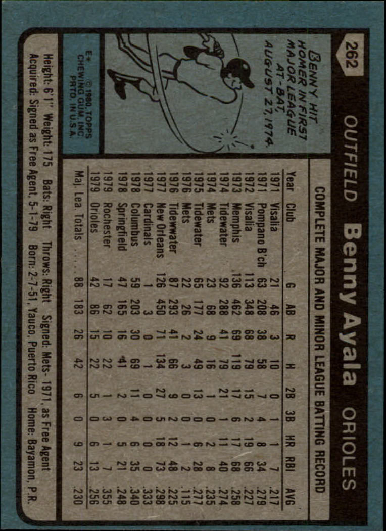1980 Topps #262 Benny Ayala back image