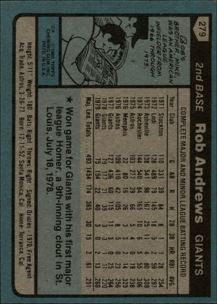 1980 Topps #279 Rob Andrews back image