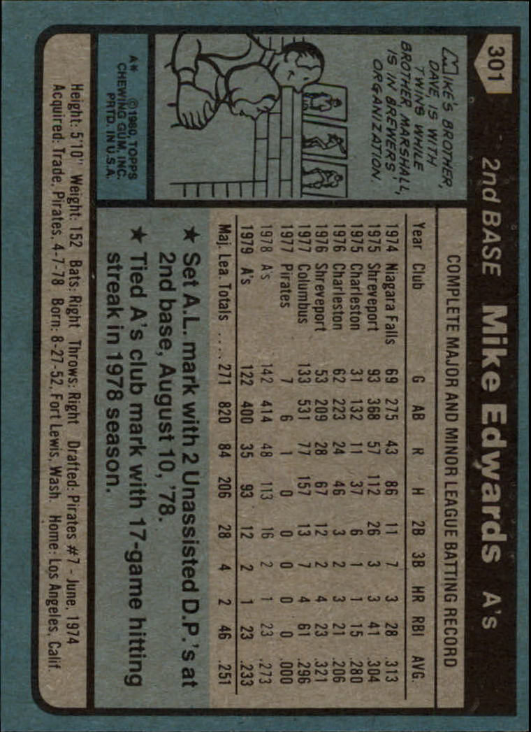 1980 Topps #301 Mike Edwards back image