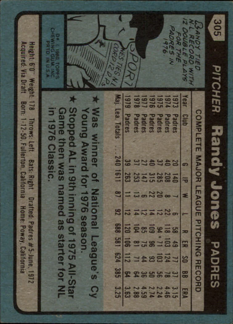 1980 Topps #305 Randy Jones back image