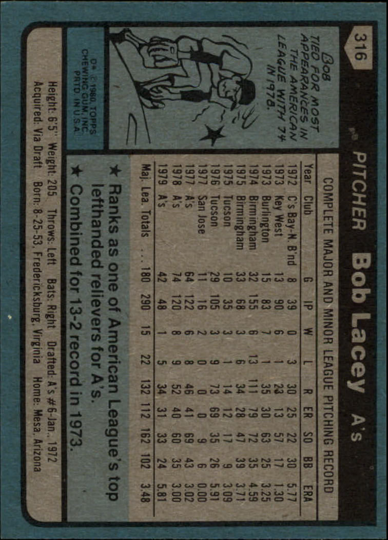 1980 Topps #316 Bob Lacey back image