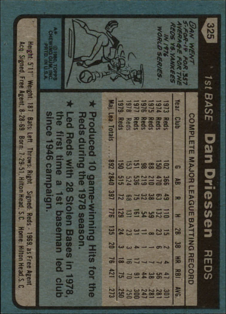 1980 Topps #325 Dan Driessen back image