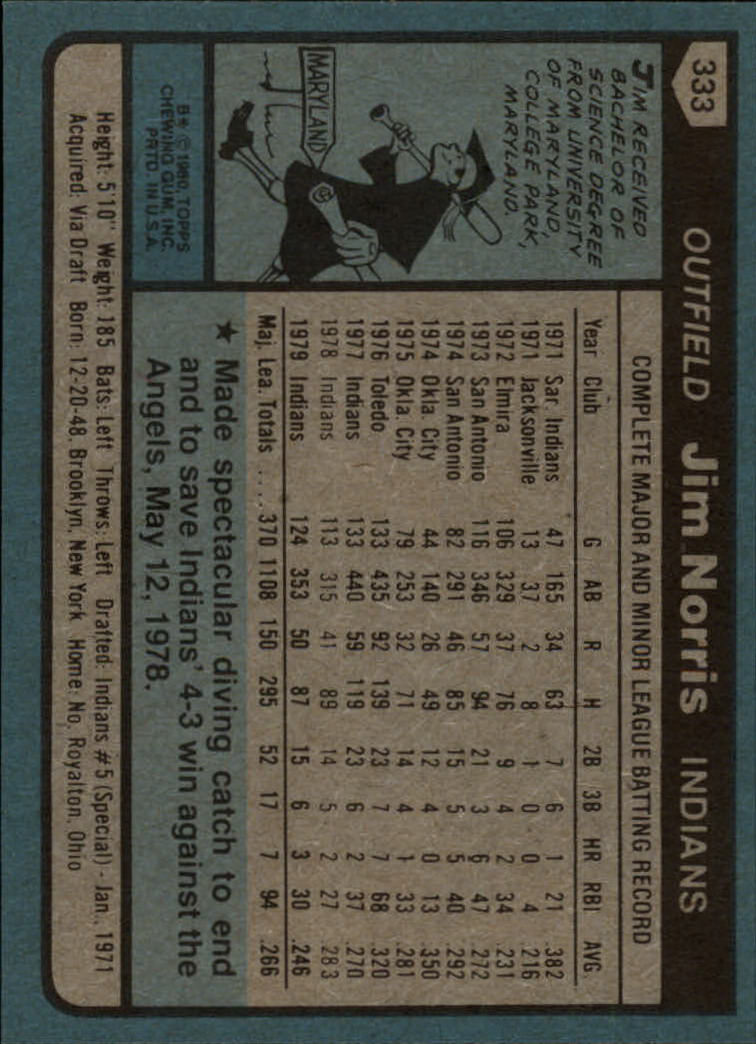 1980 Topps #333 Jim Norris DP back image