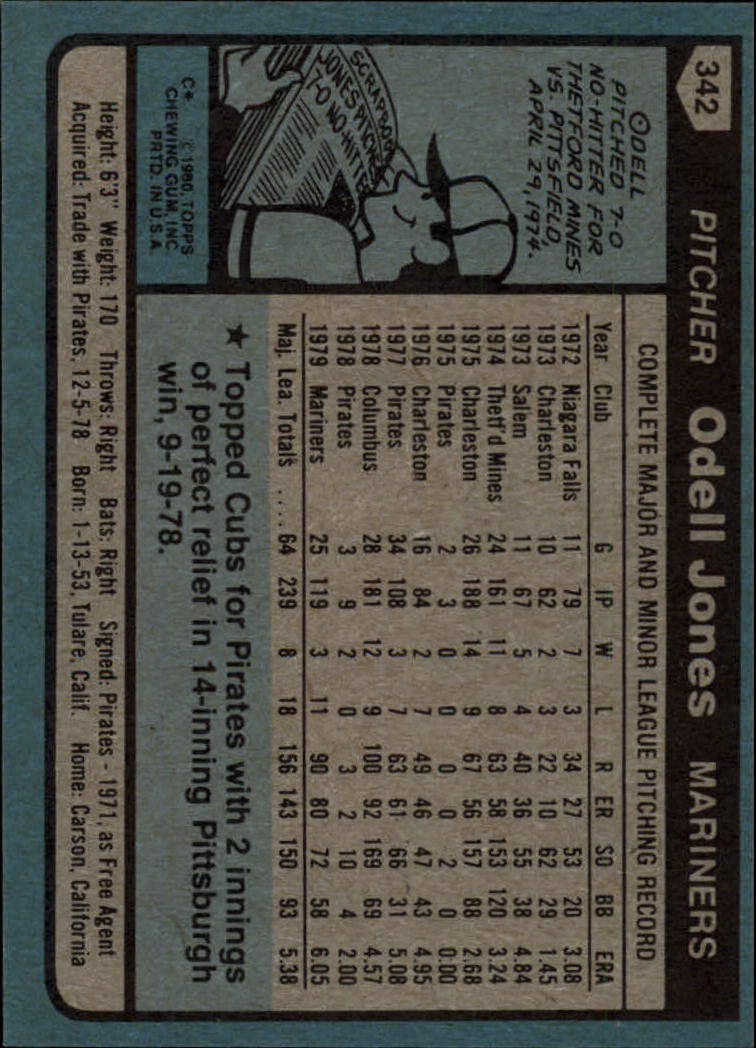 1980 Topps #342 Odell Jones back image