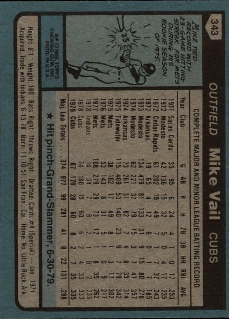 1980 Topps #343 Mike Vail back image
