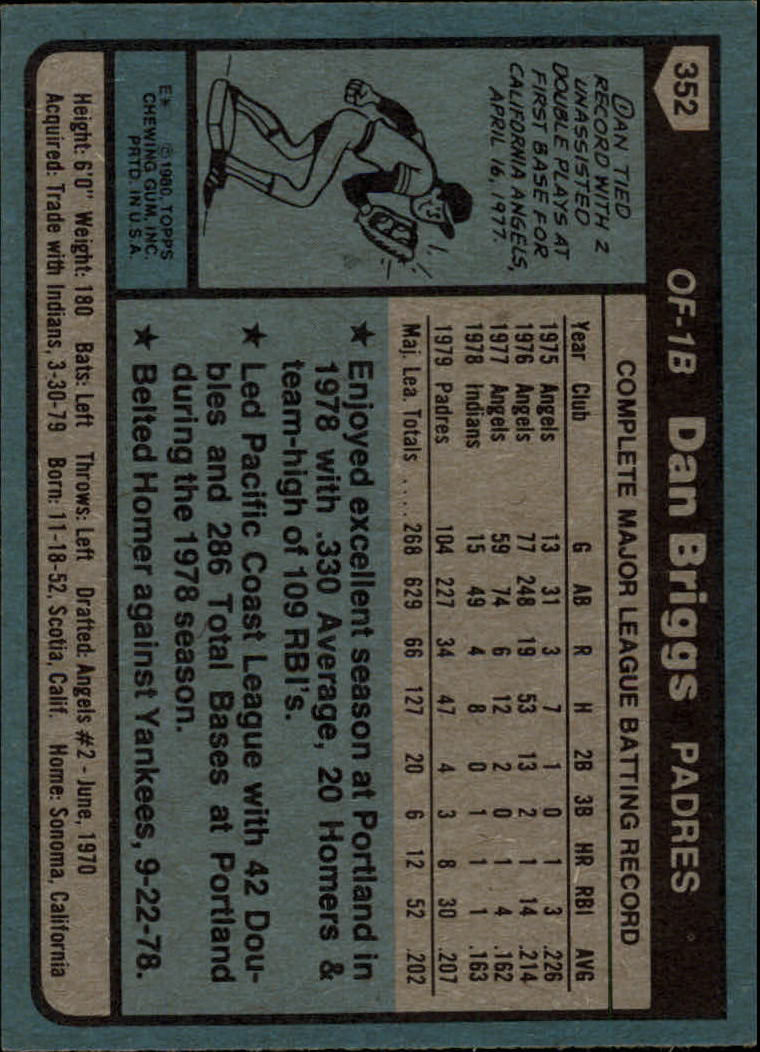 1980 Topps #352 Dan Briggs back image