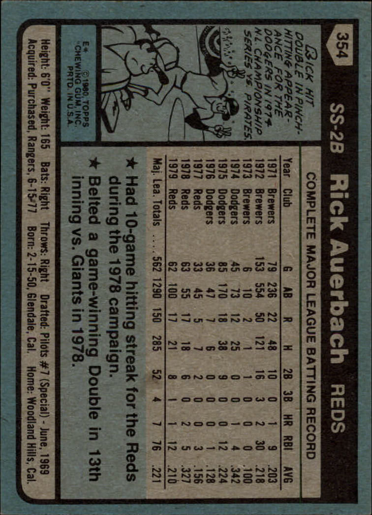 1980 Topps #354 Rick Auerbach back image