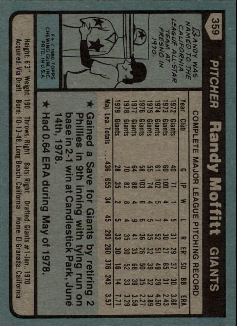 1980 Topps #359 Randy Moffitt back image