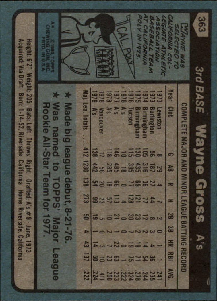 1980 Topps #363 Wayne Gross back image