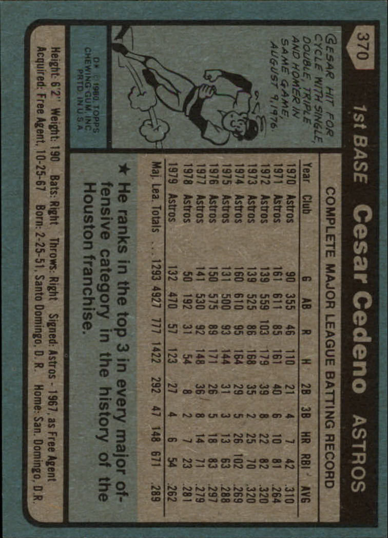 1980 Topps #370 Cesar Cedeno back image