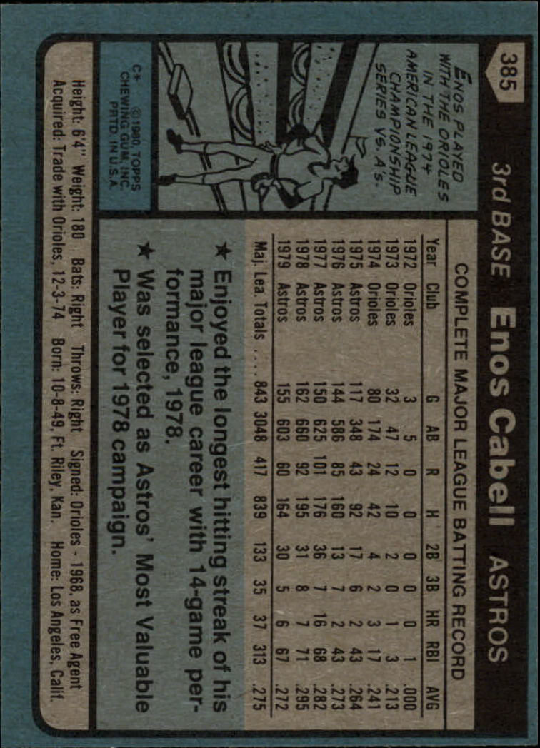1980 Topps #385 Enos Cabell back image