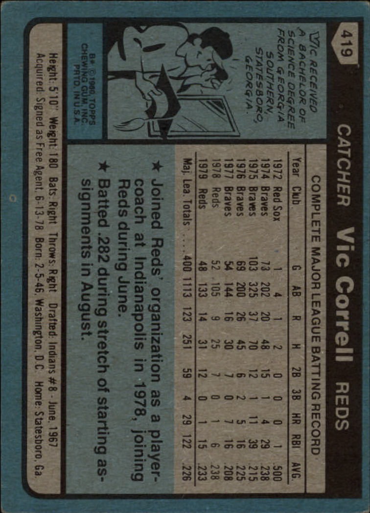 1980 Topps #419 Vic Correll back image