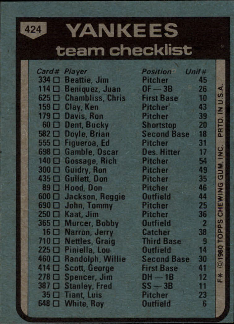 1980 Topps #424 New York Yankees CL/Dick Howser MG back image