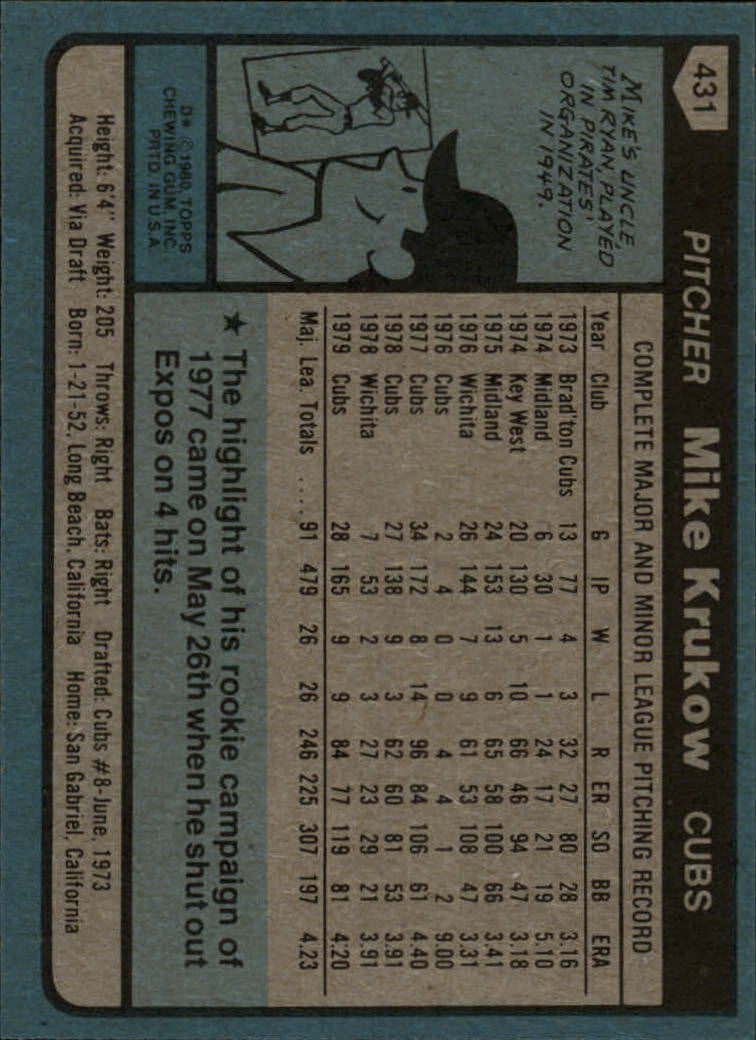 1980 Topps #431 Mike Krukow back image
