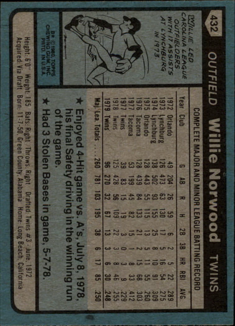 1980 Topps #432 Willie Norwood back image