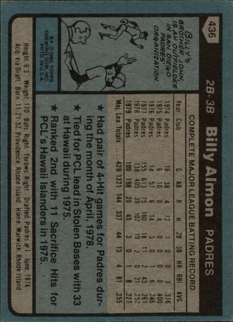 1980 Topps #436 Billy Almon back image