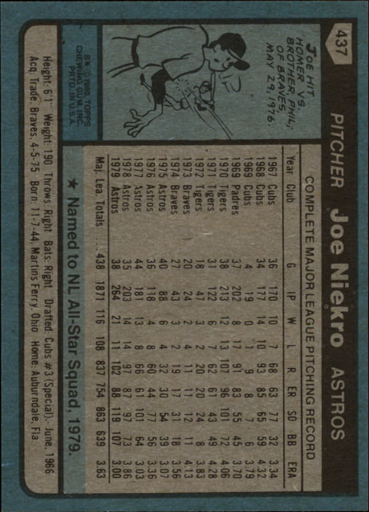 1980 Topps #437 Joe Niekro back image
