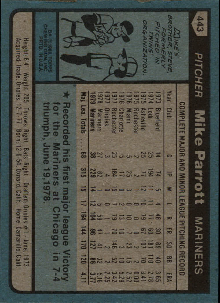 1980 Topps #443 Mike Parrott back image