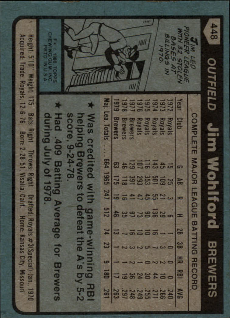 1980 Topps #448 Jim Wohlford back image