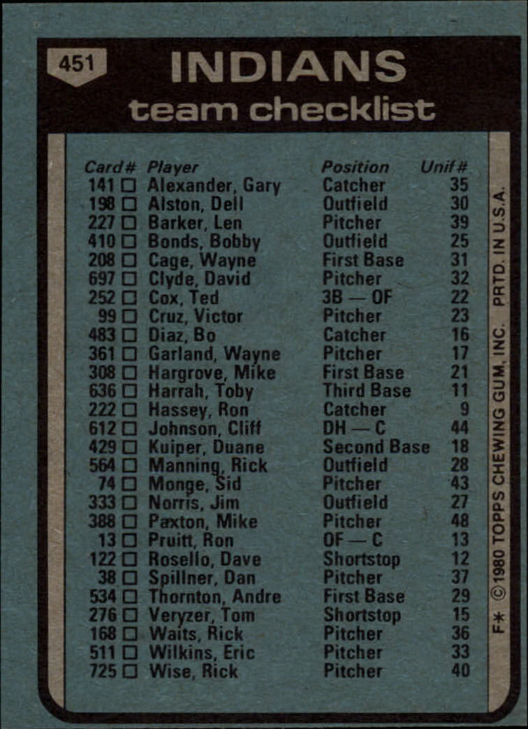 1980 Topps #451 Cleveland Indians CL/Dave Garcia MG back image