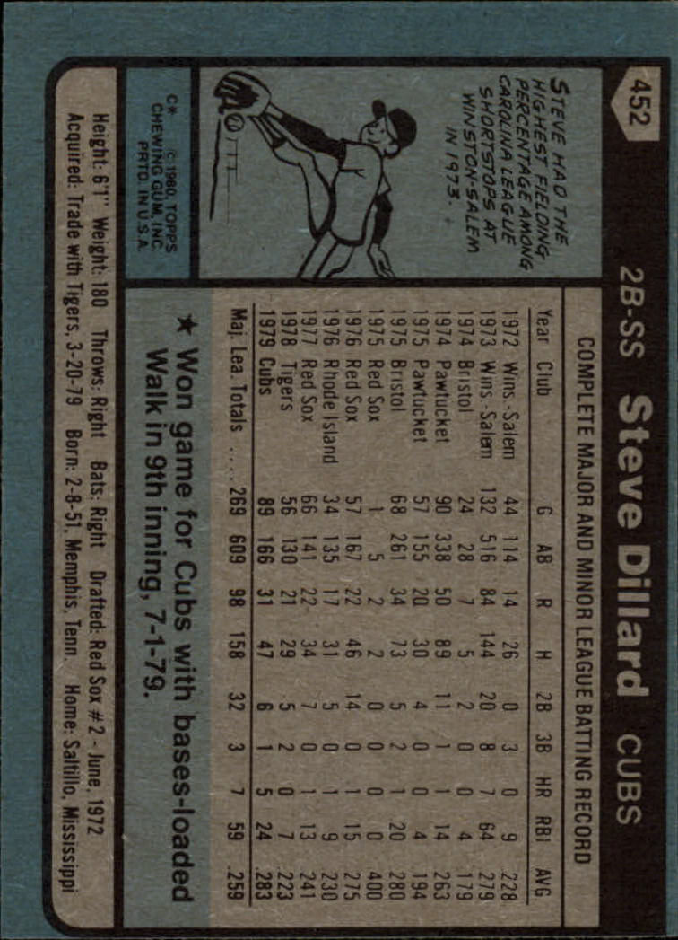 1980 Topps #452 Steve Dillard back image