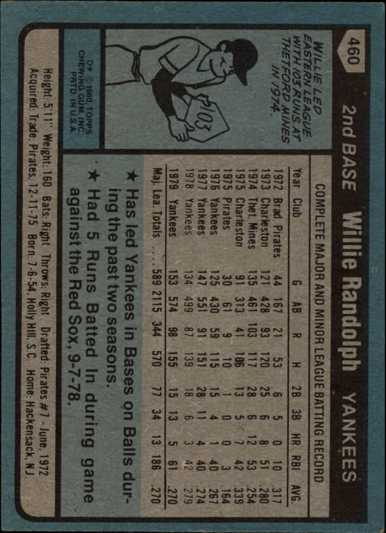 1980 Topps #460 Willie Randolph back image