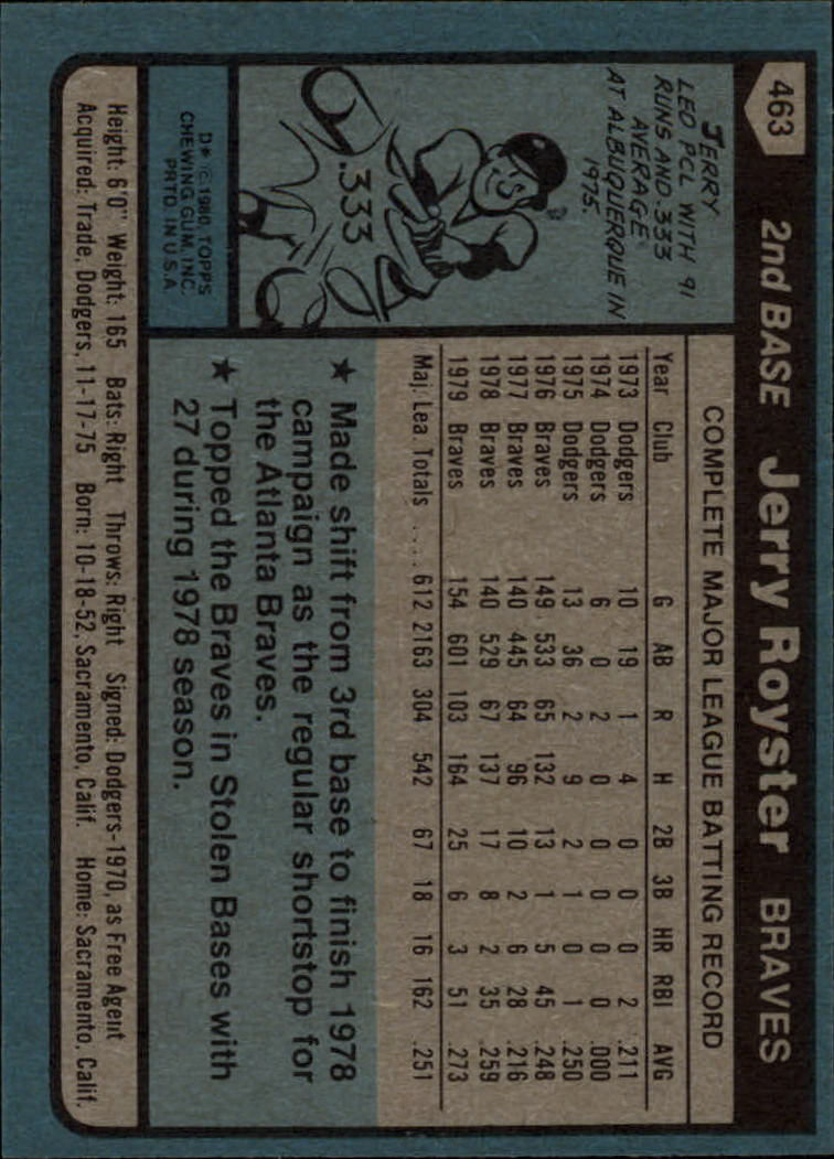1980 Topps #463 Jerry Royster back image