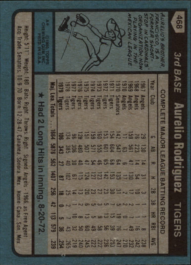1980 Topps #468 Aurelio Rodriguez back image