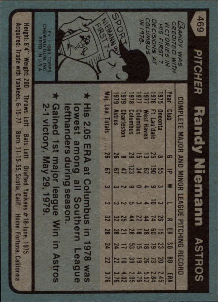 1980 Topps #469 Randy Niemann DP RC back image