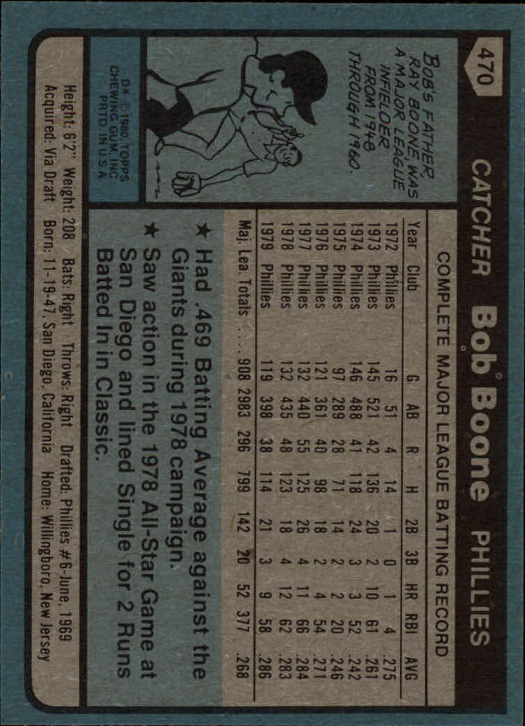 1980 Topps #470 Bob Boone back image
