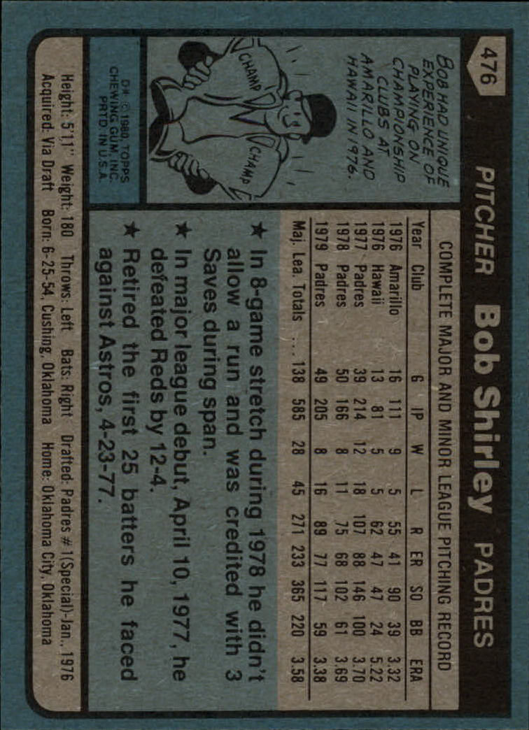 1980 Topps #476 Bob Shirley back image