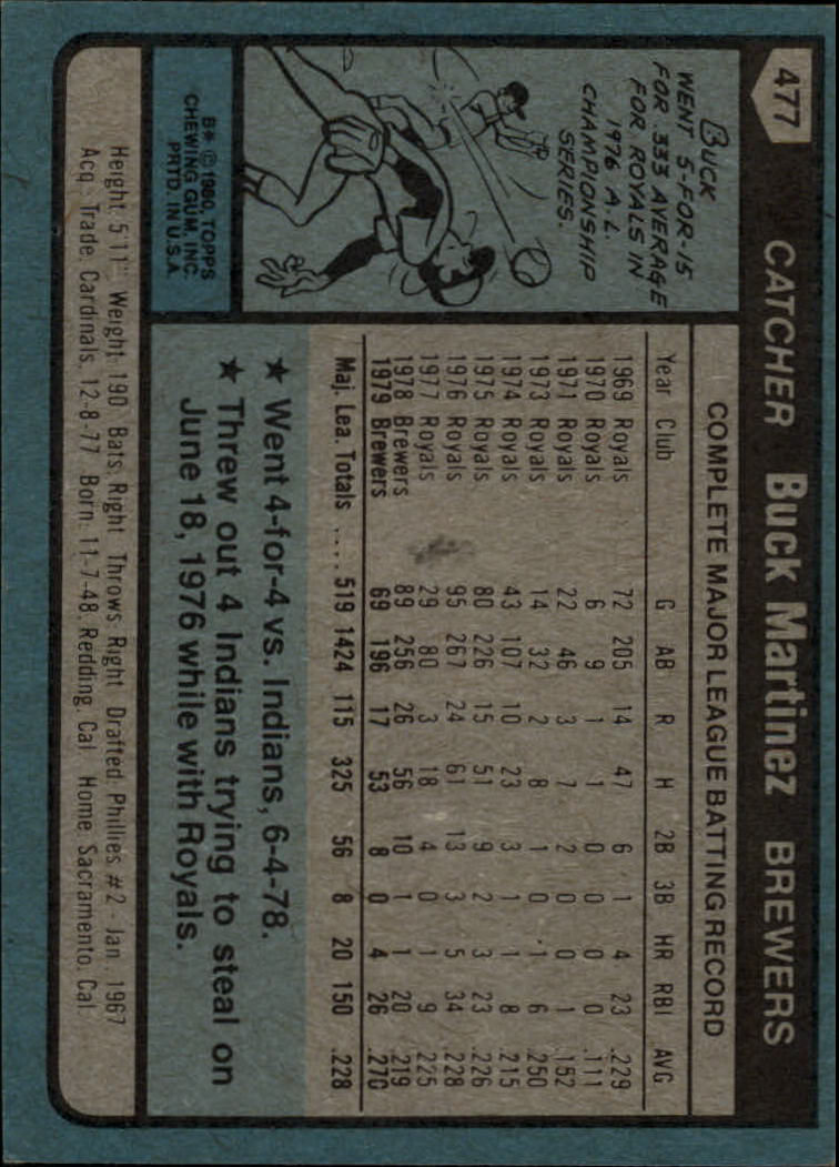 1980 Topps #477 Buck Martinez back image