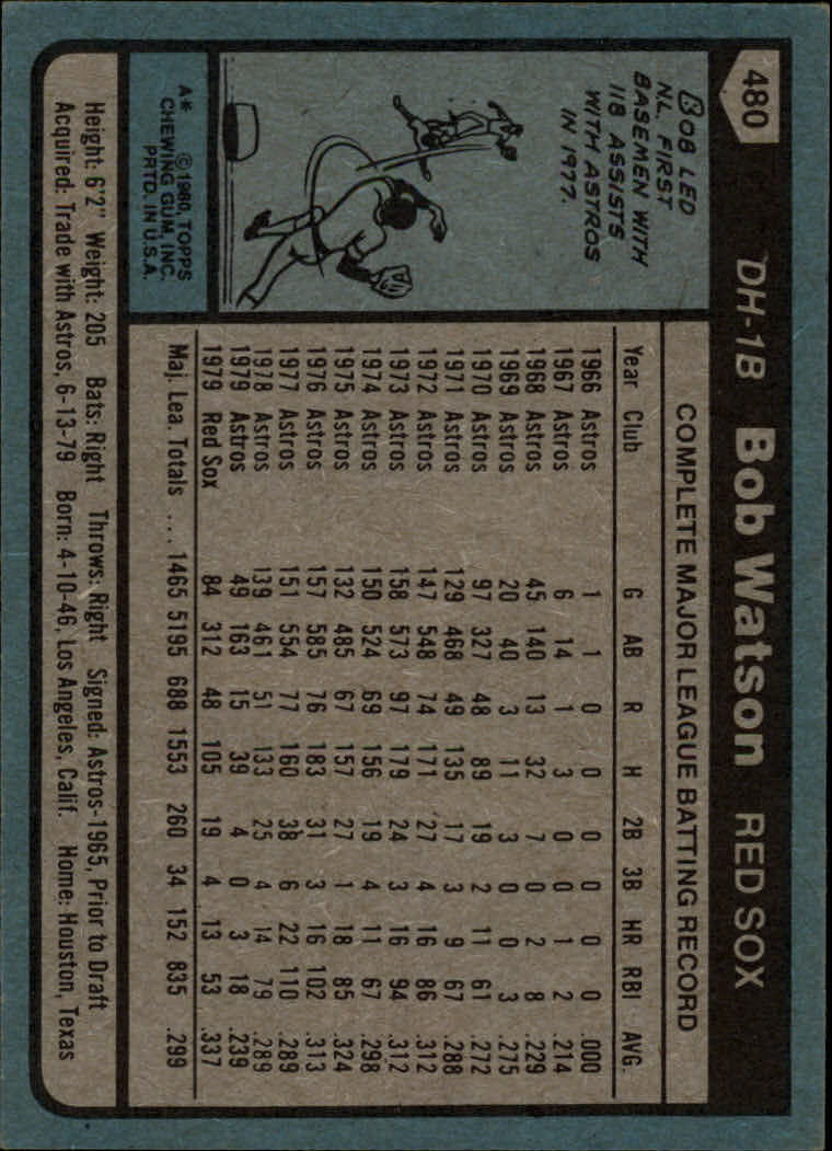 1980 Topps #480 Bob Watson back image